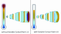 Variable Contact Patch 2.02