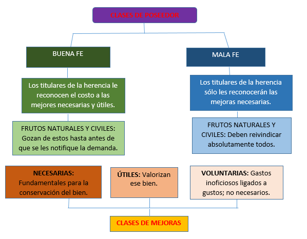 Testamenti Factio Activa Y Pasiva En Derecho Romano institucionesromanasunisabana.blogspot.com