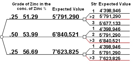 The Economist Engineer