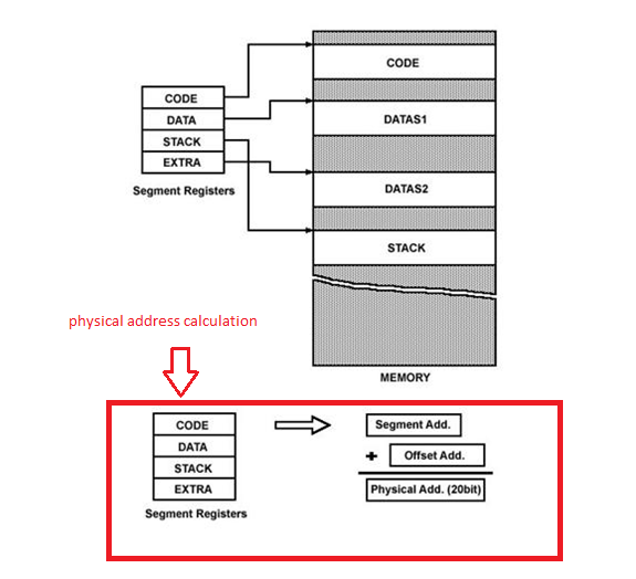 KNOW YOUR EMBEDDED ELECTRONICS register organisation of 8086