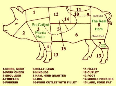 Ham 101: What to Know Before Buying a Ham ♥ KitchenParade.com