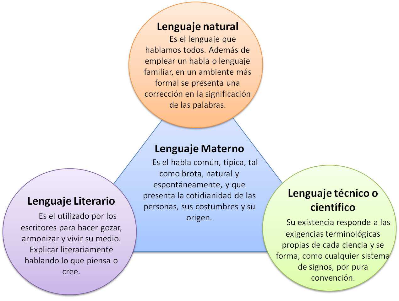 Oneidys Rodríguez El Lenguaje Oneidys Rodríguez El Lenguaje