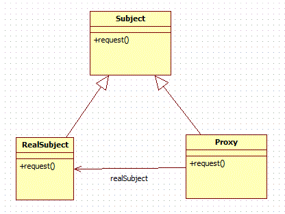 Design pattern FAQ Part 1 (Training) - CodeProject