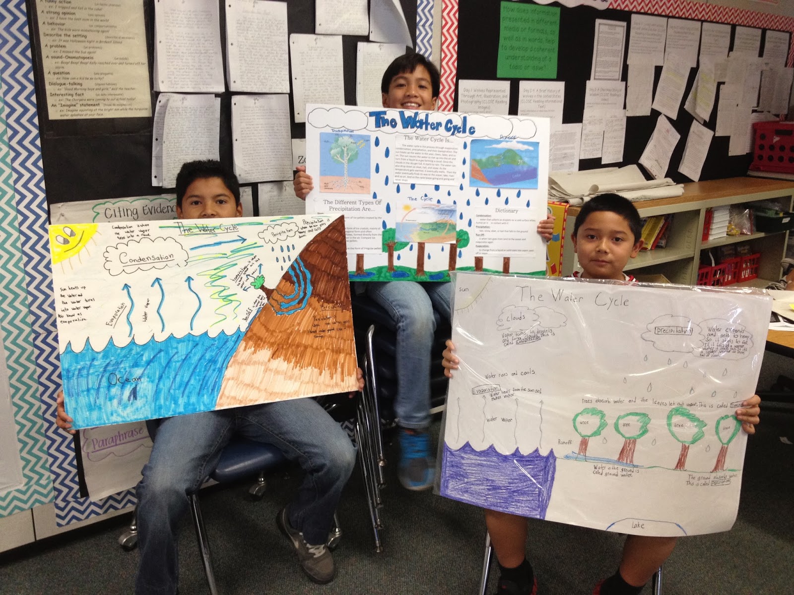 Ms. Spinrod's Class: Water Cycle