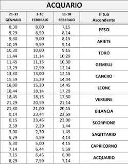 Calcolo Ascendente Vergine Calcolo Ascendente Vergine