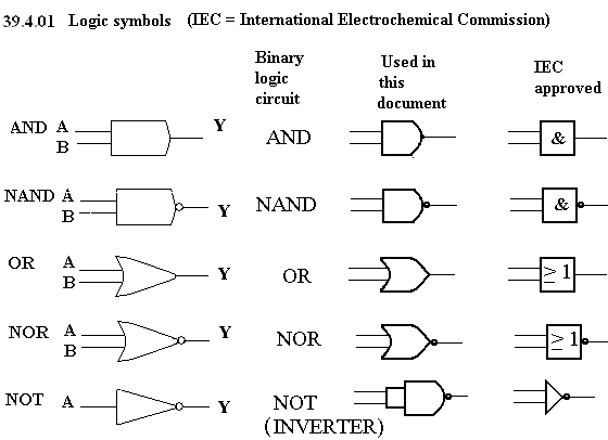 Logic Gates Circuit Diagram Pdf