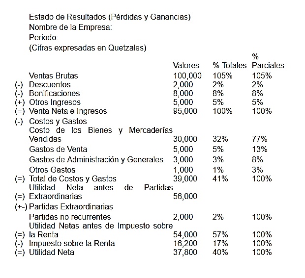 estado de resultados perdida y ganacia estado de perdidas y ganancias, estados de resultados de perdida y ganacias