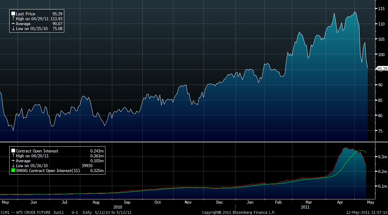 Aussie Macro Moments Did the US Government Short Oil Prices?
