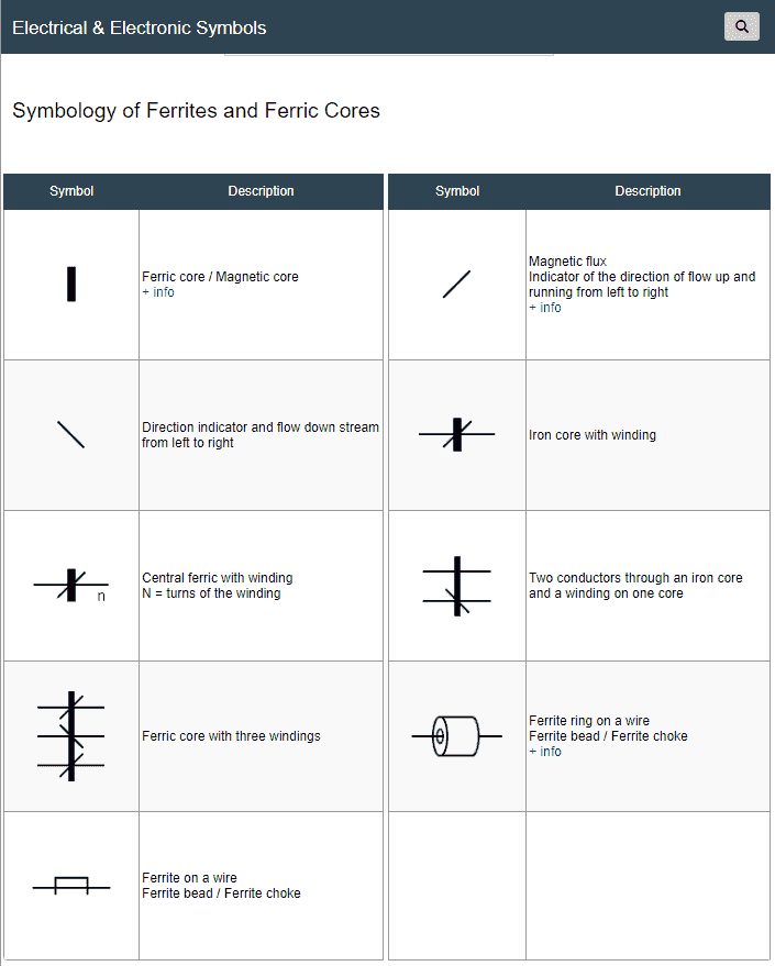Símbolos Eléctricos y Electrónicos Ferrites and Ferric Cores Symbols