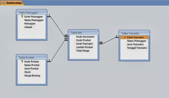 Contoh Gambar ERD Untuk Database Apotik Contoh Gambar ERD Untuk Database Apotik