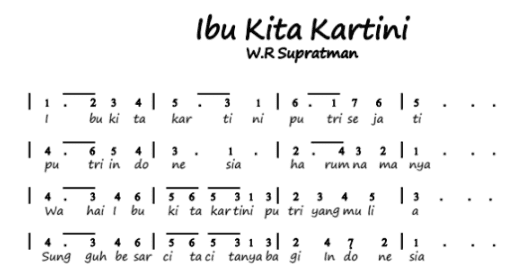 Not Angka Pianika Lagu Ibu Kita Kartini Not Lagu Lengkap