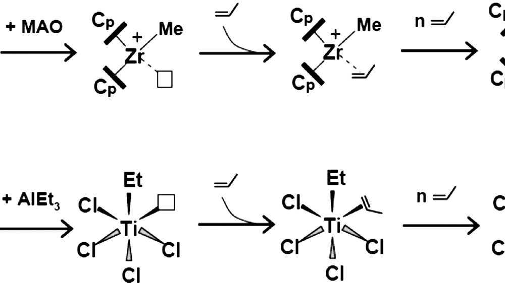 ZieglerNatta catalyst