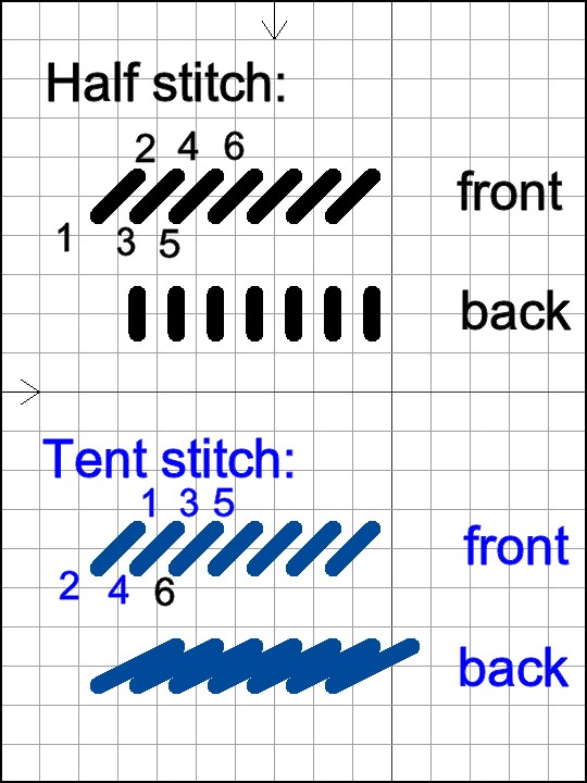 Crossed Stitches Answer 10 Half Stitch vs. Tent Stitch