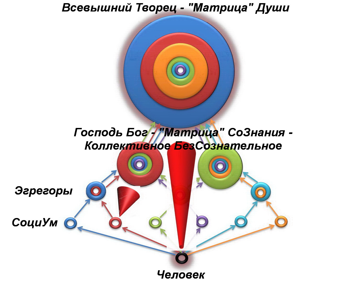5 матрица души