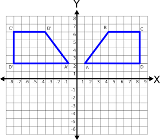 Soal UTS Matematika Kelas 6 SD Semester 2 (Genap) Dan Kunci Jawaban