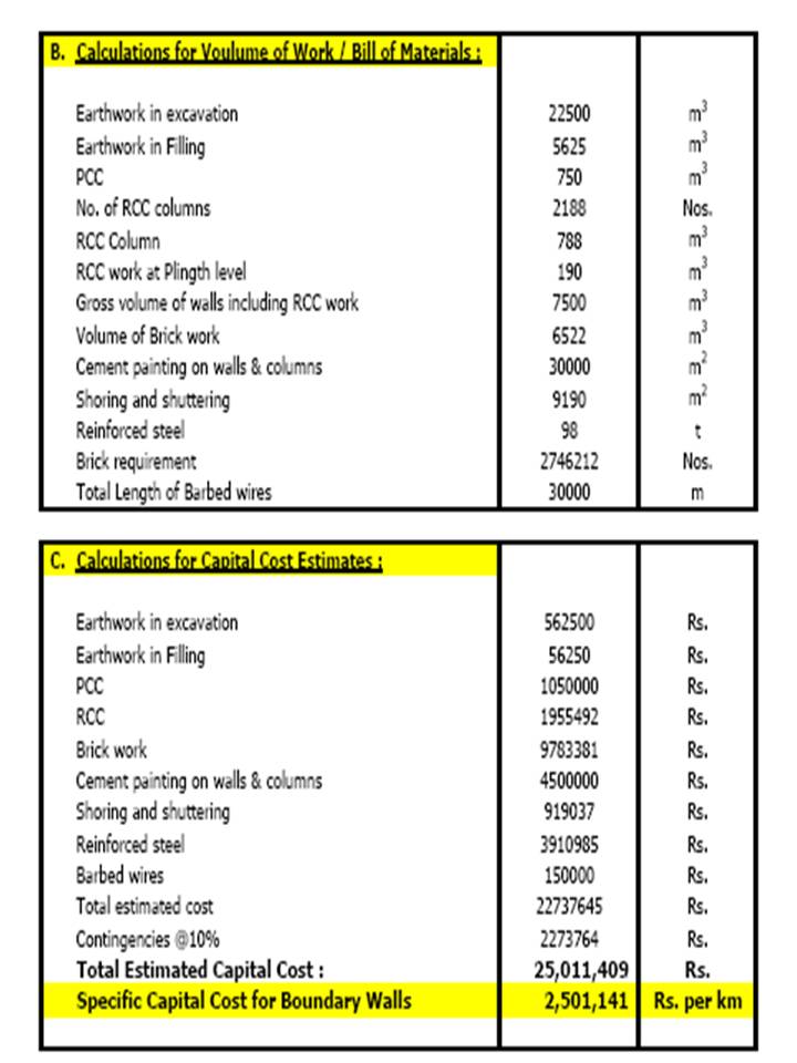 Alumina Technology (CETI Enterprises) Method for Estimating the Volume of Work for Boundary Walls