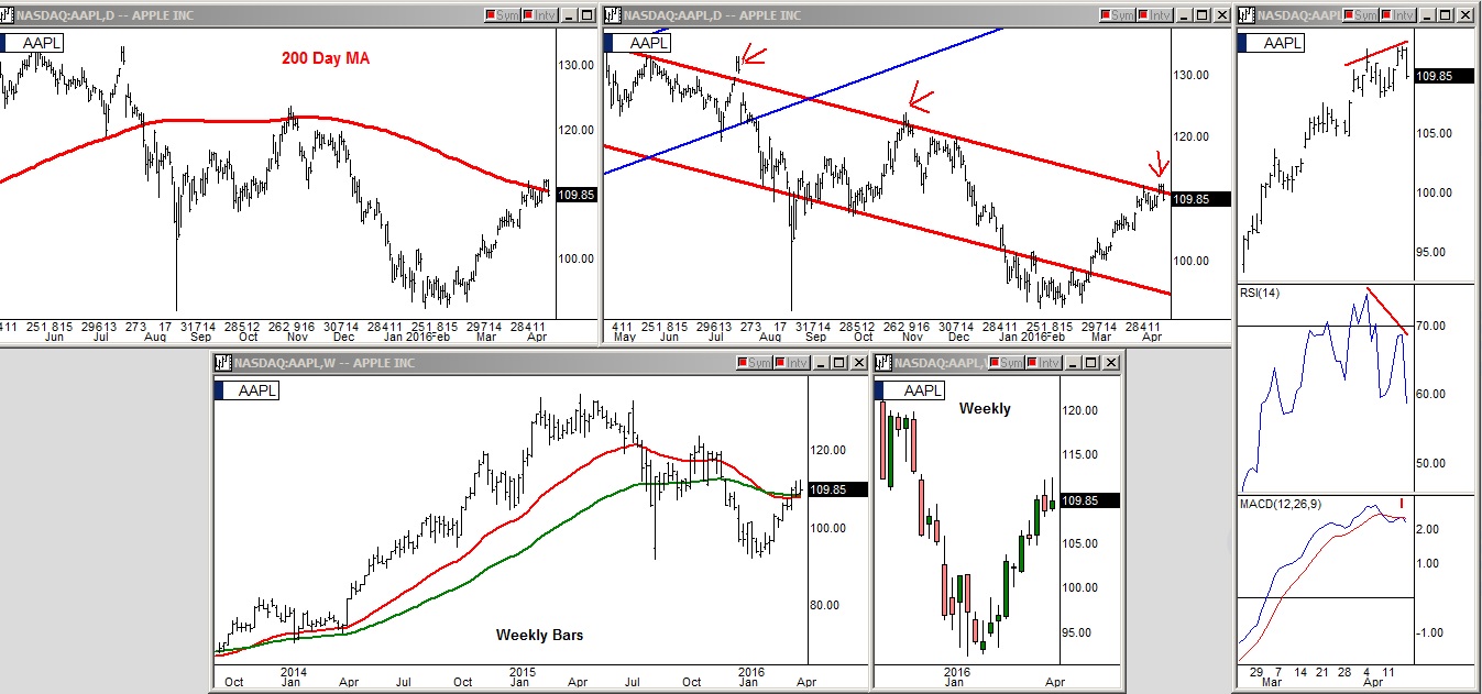 avis options binaires