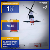 Perrine Laffont - PyeongChang 2018 - ©Laurent Salino / Agence Zoom