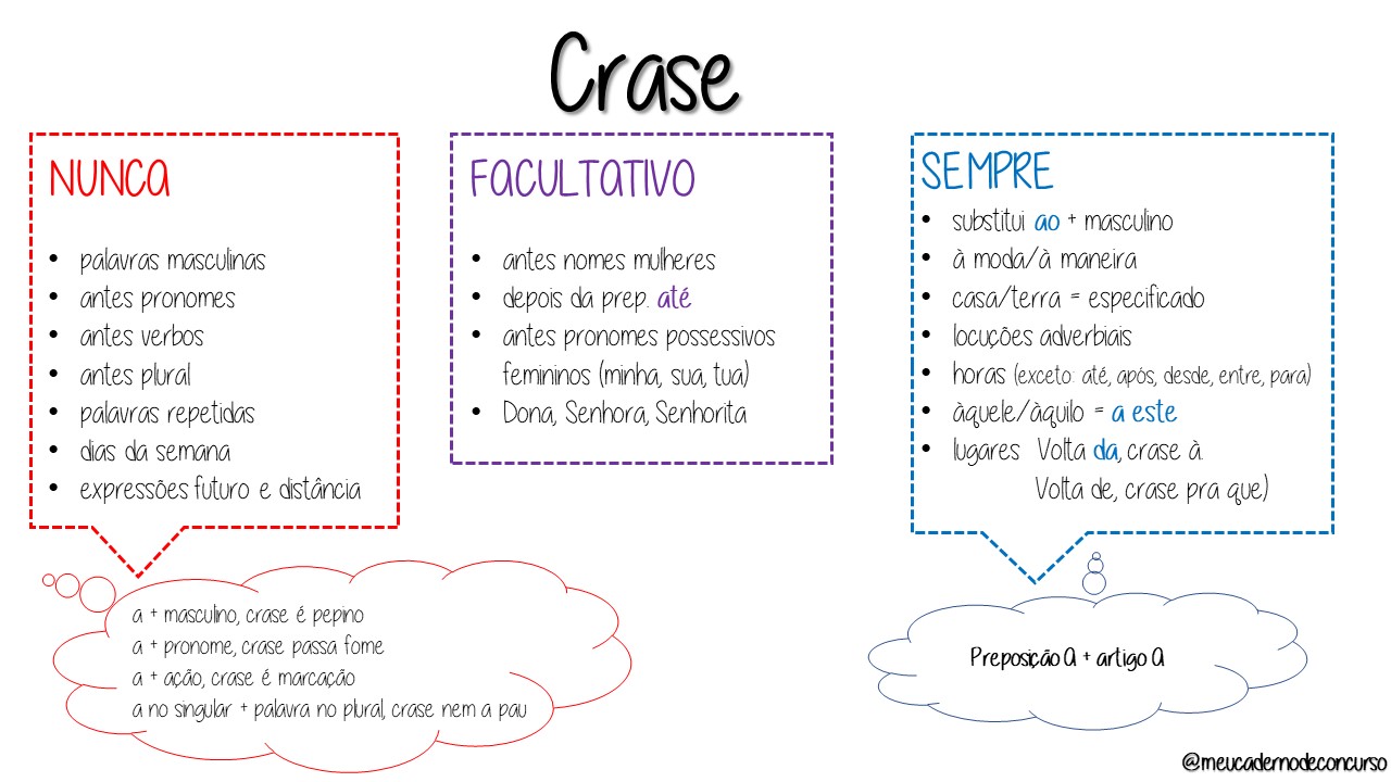 Meu caderno de concurso: Português