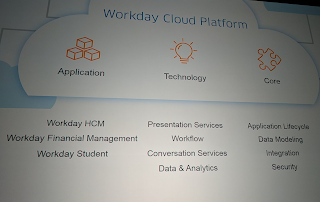 Workday Cloud Platform Workday Rising 2017 #wdayrising Holger Mueller Constellation Research