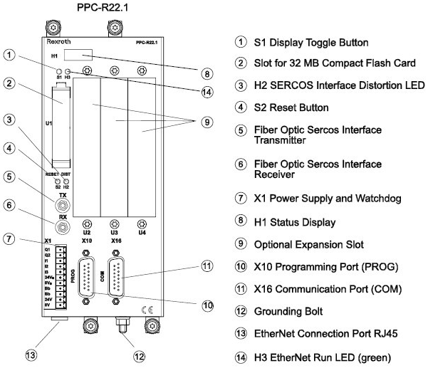 Description of the Motion Control system hardware visual motion