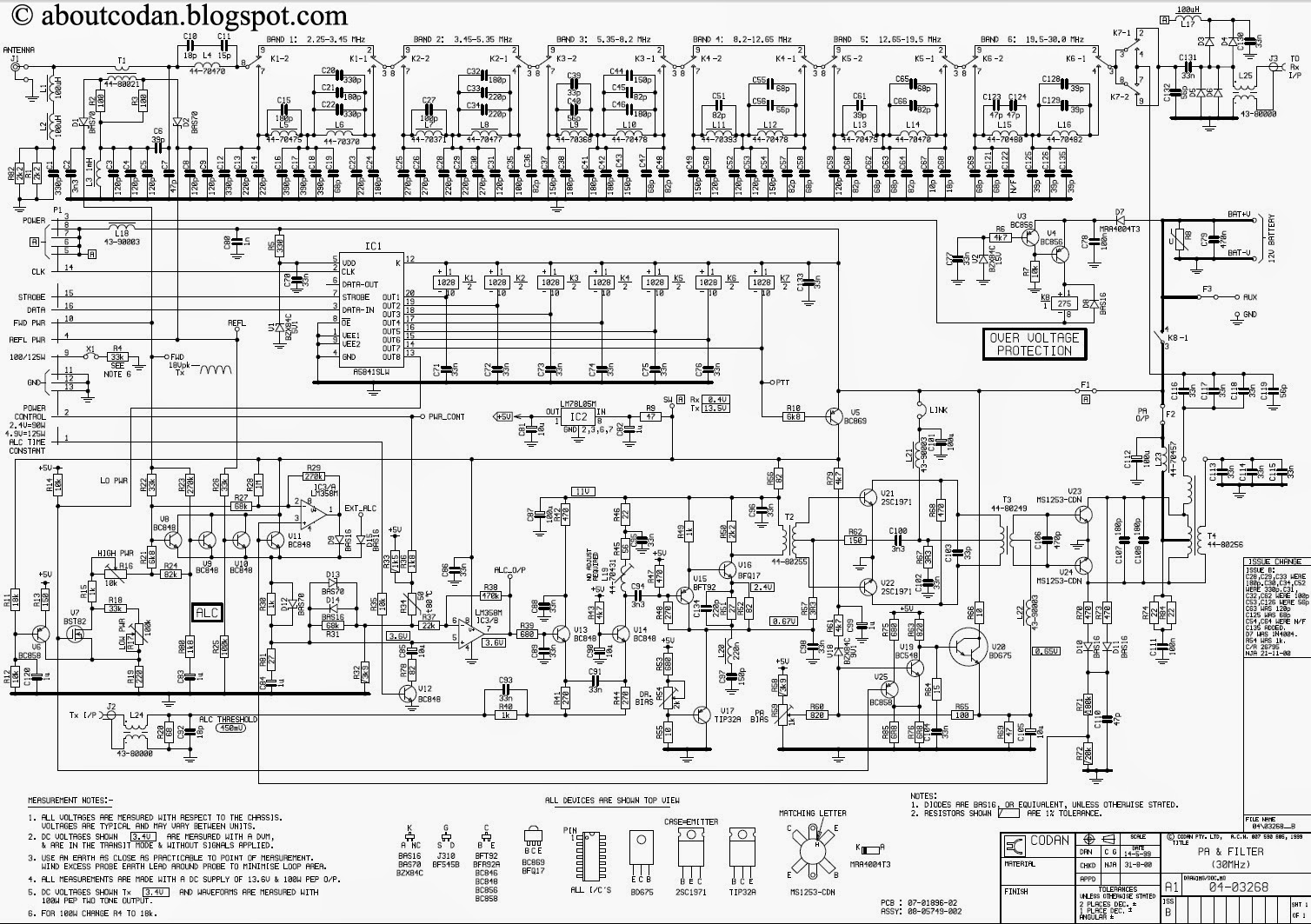 Everything about CODAN: November 2014