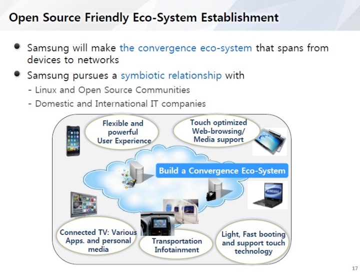 Samsung drivers linux. Samsung driver. Samsung drivers linux. Samsung usb driver. Samsung m2020 series драйвер.
