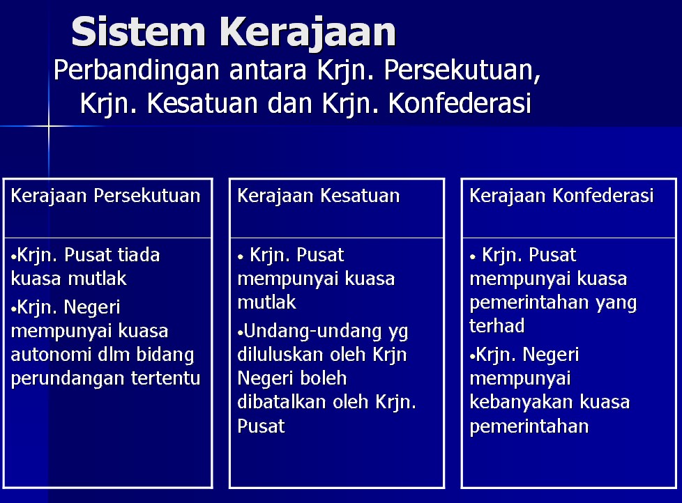 Kerajaan Pusat Dan Kerajaan Negeri