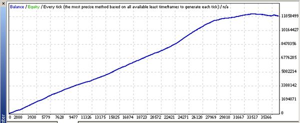 Trading forex with divergence on mt4 mt5 pdf