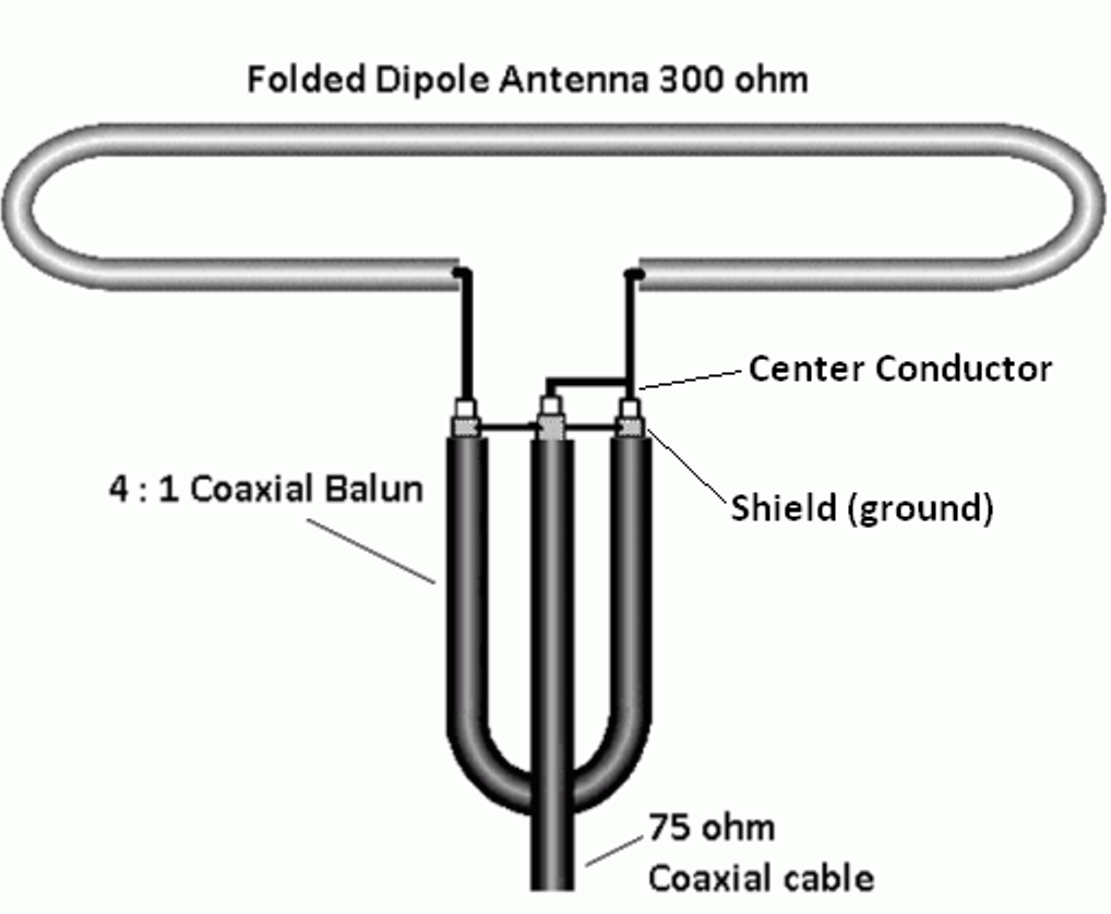 What Is A Folded Dipole Antenna Design Talk