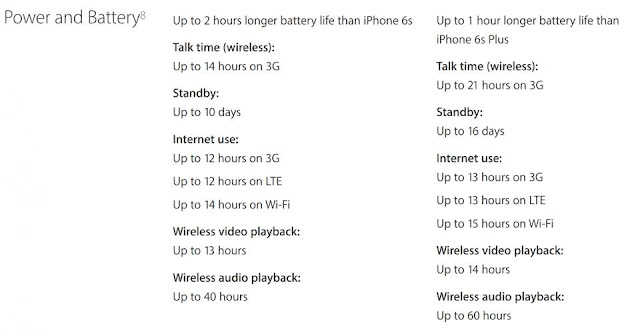 iPhone 7 and 7plus battery capacity