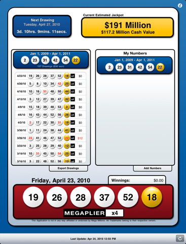 Mega Millions Results | Daily Communicate and Press Release Service