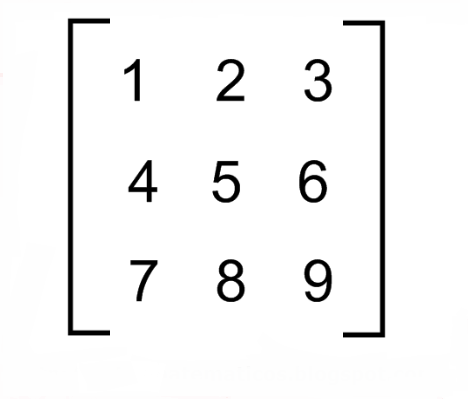 Sumar Matrices 3x3 En Java ~ Full Programacion