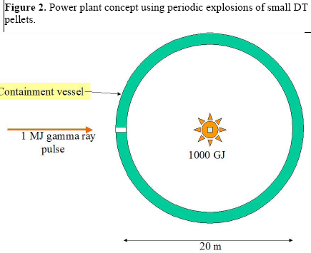 A gamma-ray laser could be built with stabilized positronium and could ...