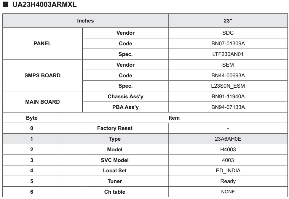 Electro help Samsung UA23H4003 LED TV How to check the fault symptom
