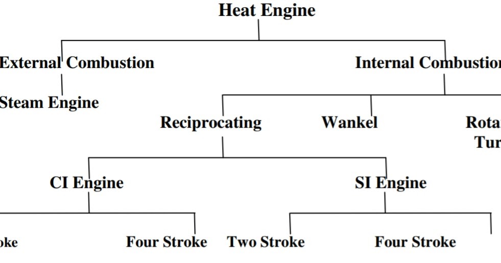 ABOUT OF ENGINE AND COMPONENTS OF IC ENGINE