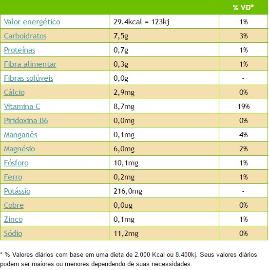 Grupo Mãe Natureza Melão
