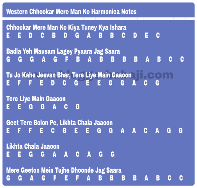 western chhokar mere man ko harmonica notations(notes,key,tabs)