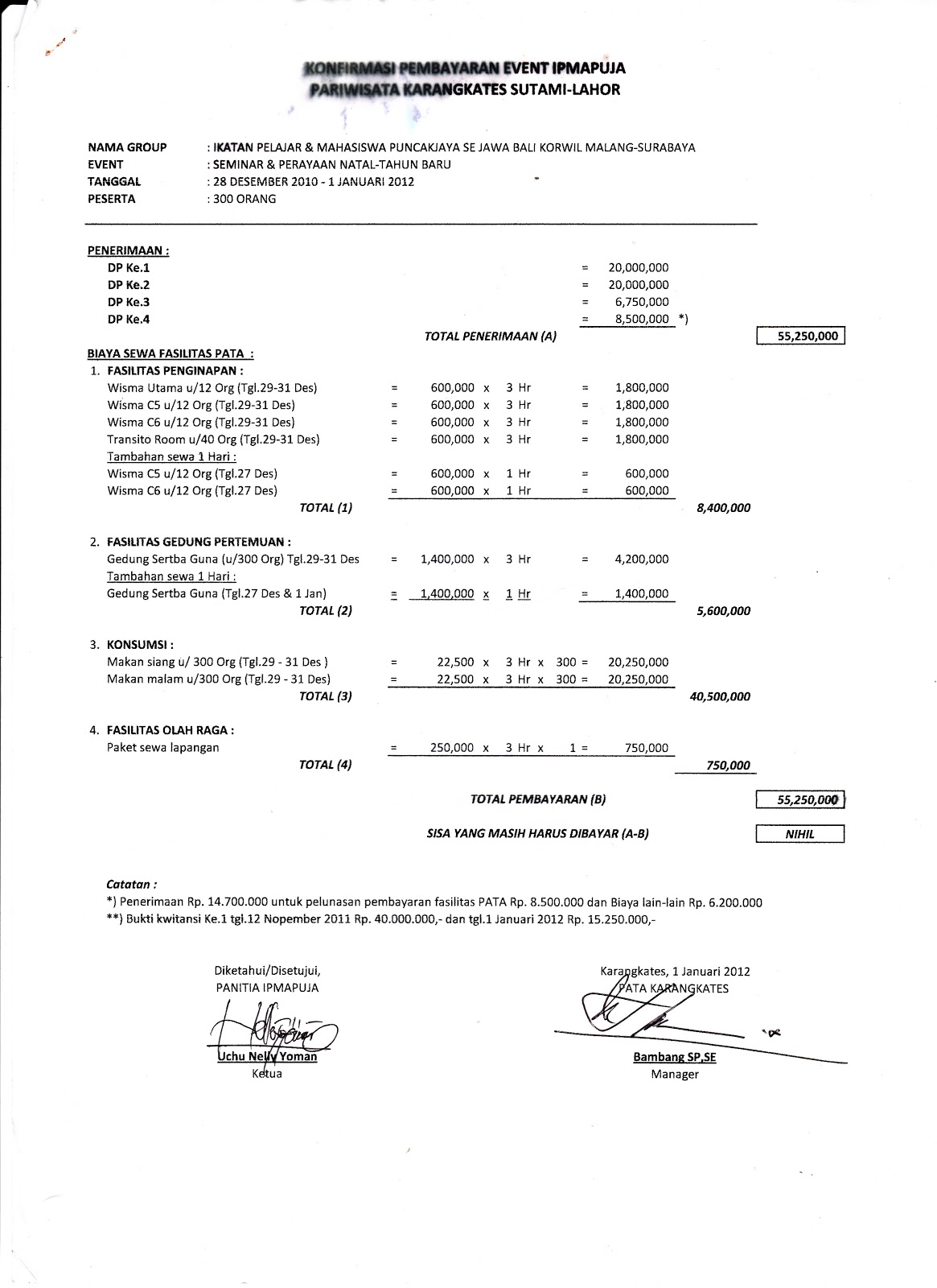 laporan pertanggungjawaban kegiatan wood scribd indo