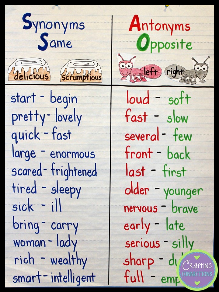 Synonyms and Antonyms in 1st Grade