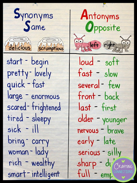 Synonyms and Antonyms Anchor Chart