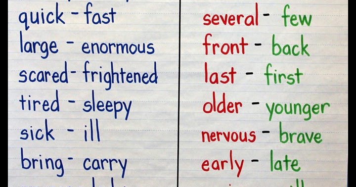 Synonyms And Antonyms Anchor Chart