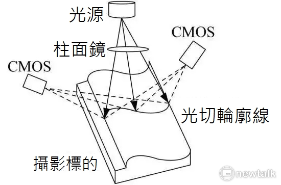 iPhone 8實體亮相！Home鍵不見卻多瞭六顆鏡頭