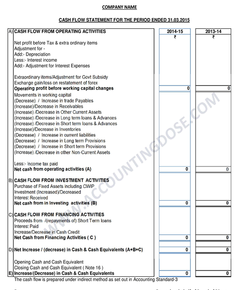 PREPARE CASH FLOW STATEMENT IN THREE(3) STEPS
