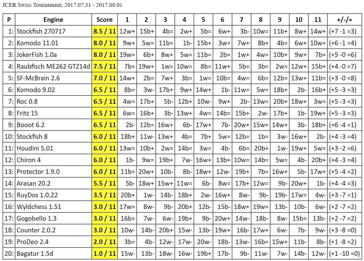 stockfish chess game stockfish chess game