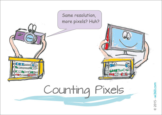 Counting pixels - the difference between cameras and displays