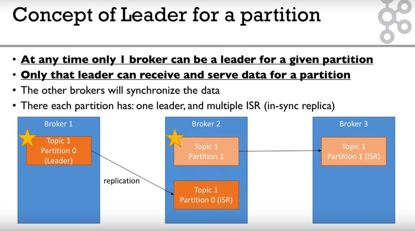 Kafka components one by one