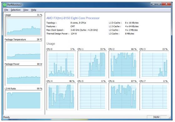 PerfMonitor2 2.04 Portable
