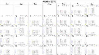 March Astrological Calendar - Transits for Sydney, NSW, Australia