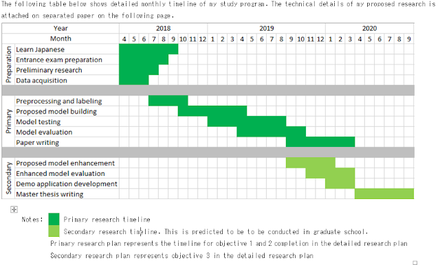 Study plan for japanese scholarship sample image